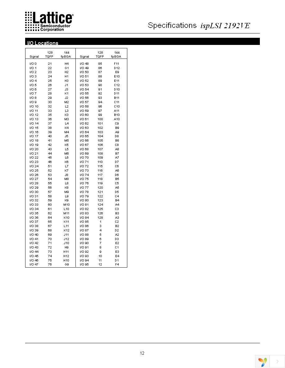 ISPLSI 2192VE-135LTN128 Page 12